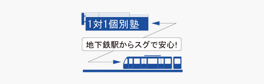 教室は仙台市営地下鉄駅のすぐ近く