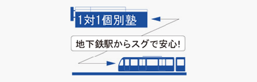 教室は仙台市営地下鉄駅のすぐ近く