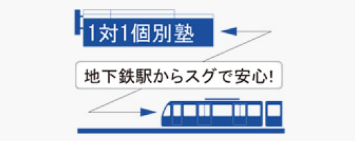 教室は仙台市営地下鉄駅のすぐ近く