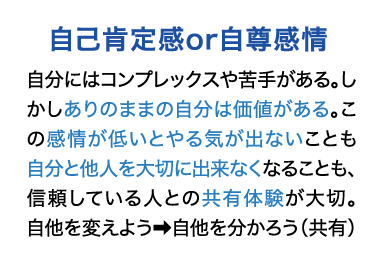 自己肯定感or自尊感情