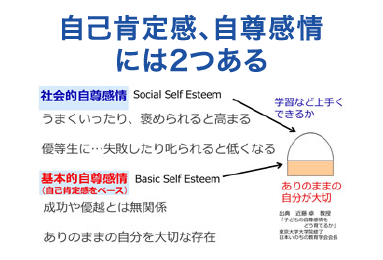 自己肯定感or自尊感情２つある